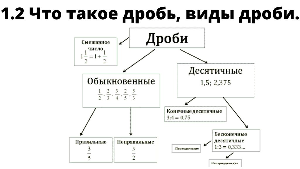 Схема связи чисел