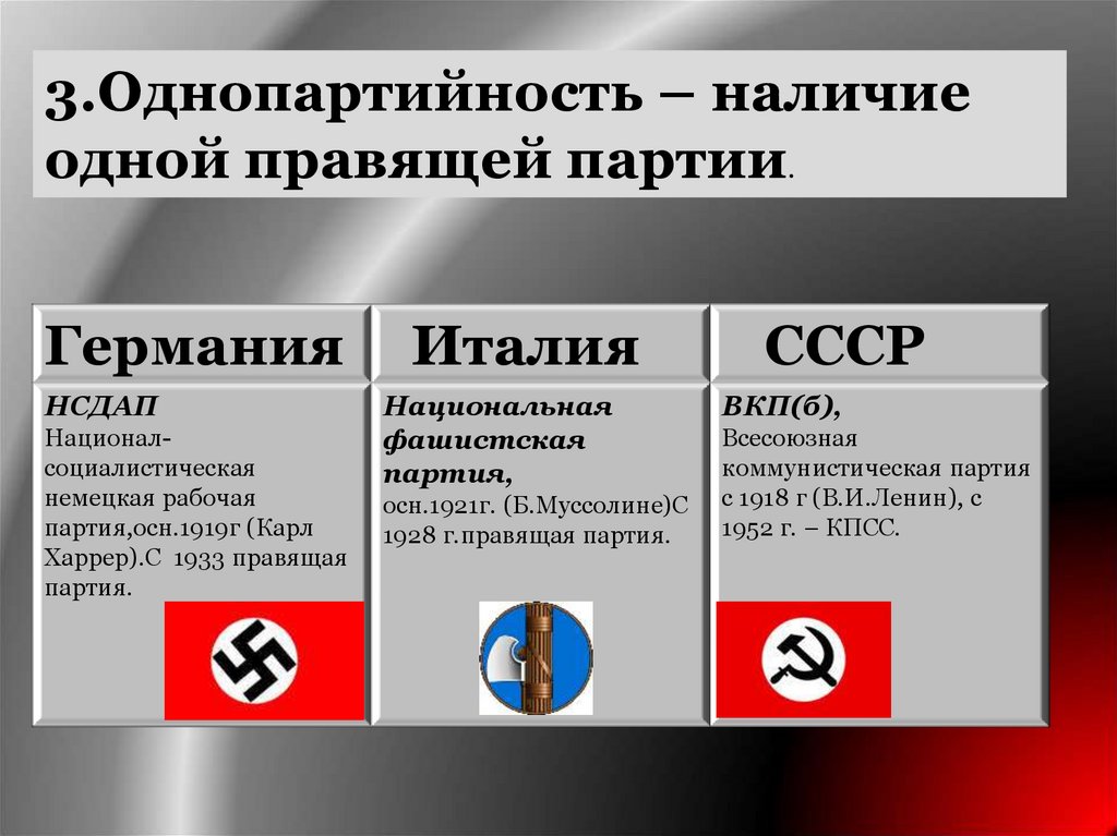 Какие государства были фашистскими. Национал-Социалистическая немецкая рабочая партия Германии. Фашистские партии Германии 1939. Национал-Социалистическая партия Германии 1930 годы. Фашистская партия Германии 1933.