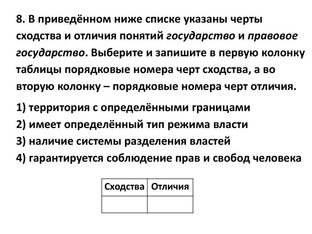 В приведенном списке указаны черты выборов