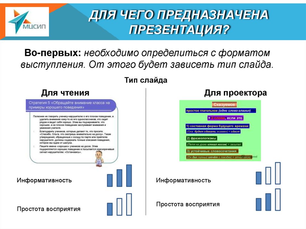 Презентации предназначена для