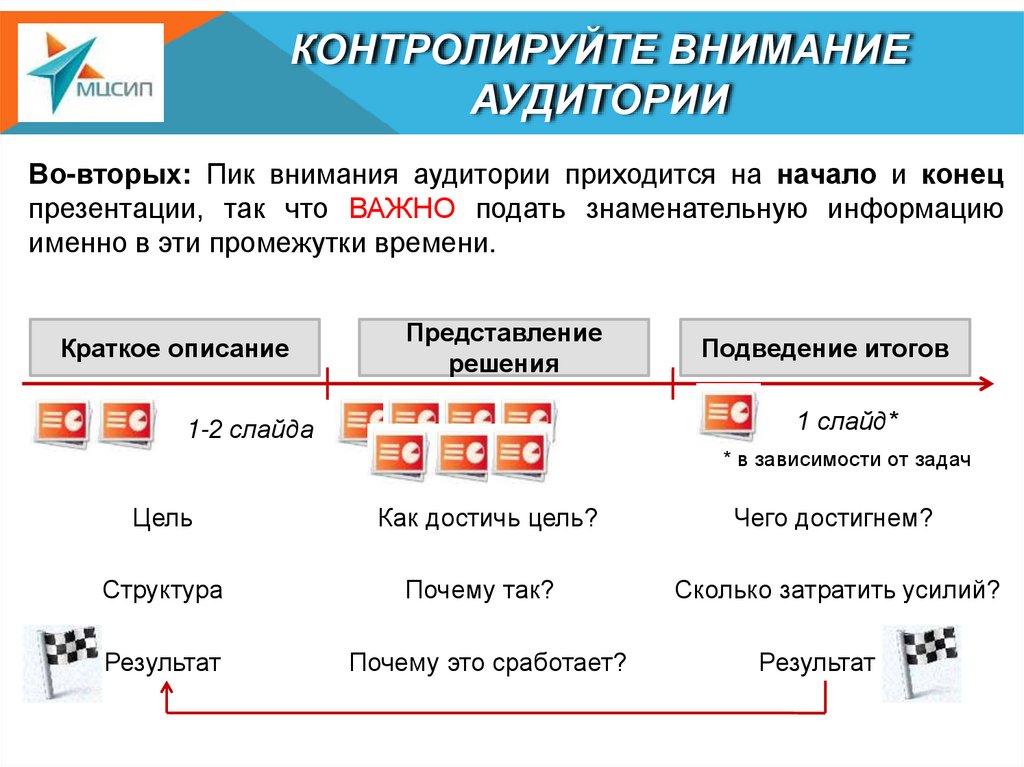 КОНТРОЛИРУЙТЕ ВНИМАНИЕ АУДИТОРИИ