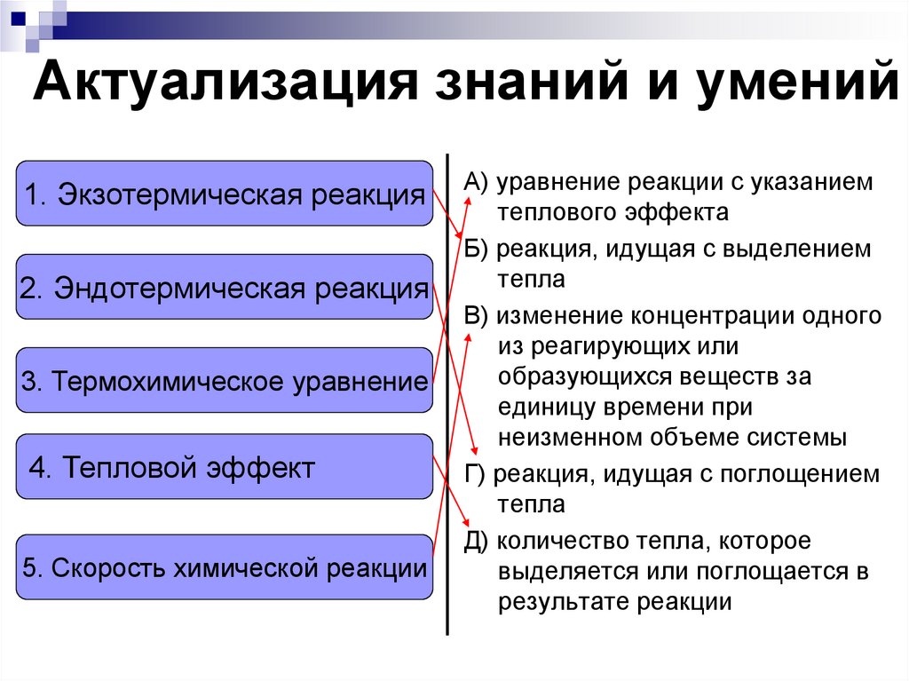 Принцип ле шателье