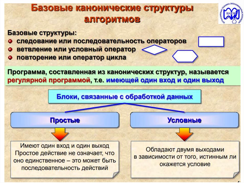 Теория алгоритмов. Элементы теории алгоритмов. Теория алгоритмизации. Основные задачи теории алгоритмов. Элементы теории алгоритмов Информатика.