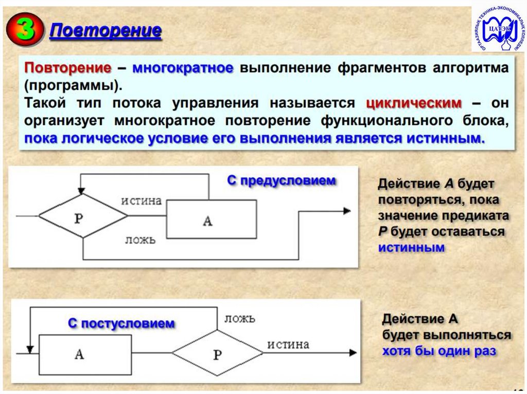 Основные элементы теории систем. Теория алгоритмов Информатика. Элементы теории алгоритмов. Элементы теории алгоритмов Информатика презентация. Слайды по теории алгоритмов.