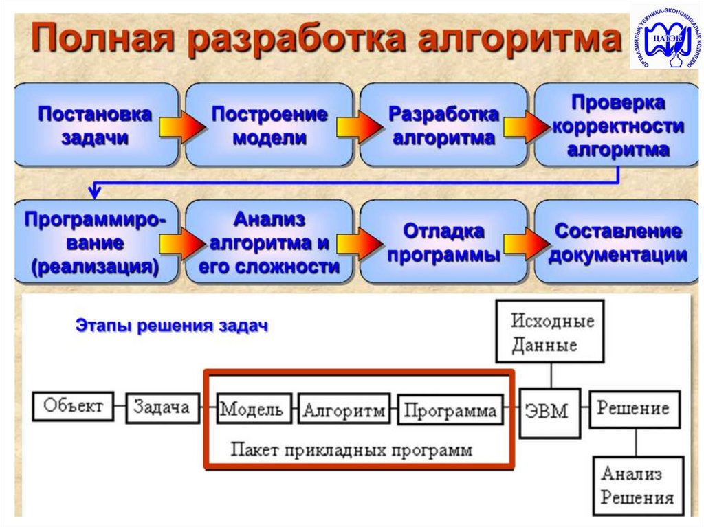 Теория алгоритмов презентация