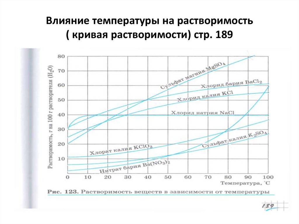 Хлорид бария растворим. График растворимости веществ в зависимости от температуры. Растворимость хлорида натрия от температуры таблица. Кривая растворимости веществ. Растворимость хлорида натрия от температуры.