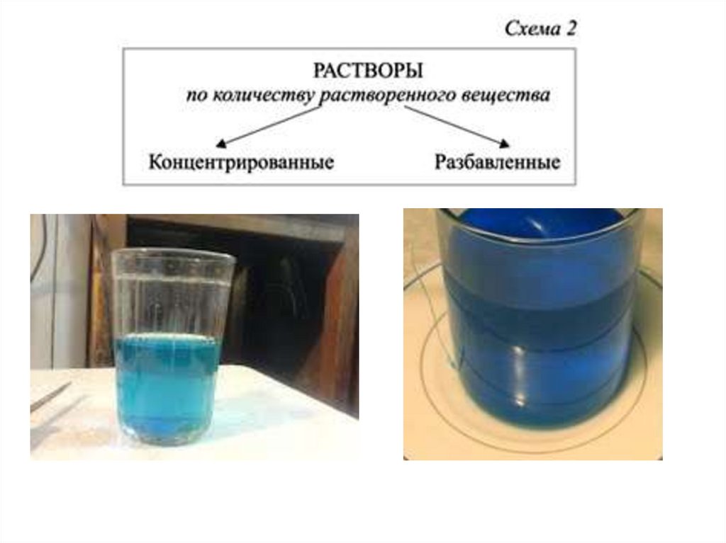 Обычной жидкостью. Разбавленные и концентрированные растворы. Классификация растворов по количеству растворенного вещества. Растворы по количеству растворенного вещества. Классификация растворов по содержанию растворенного вещества.