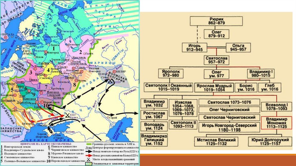 Формирование российской государственности презентация