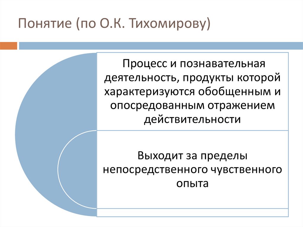 Понятие (по О.К. Тихомирову)