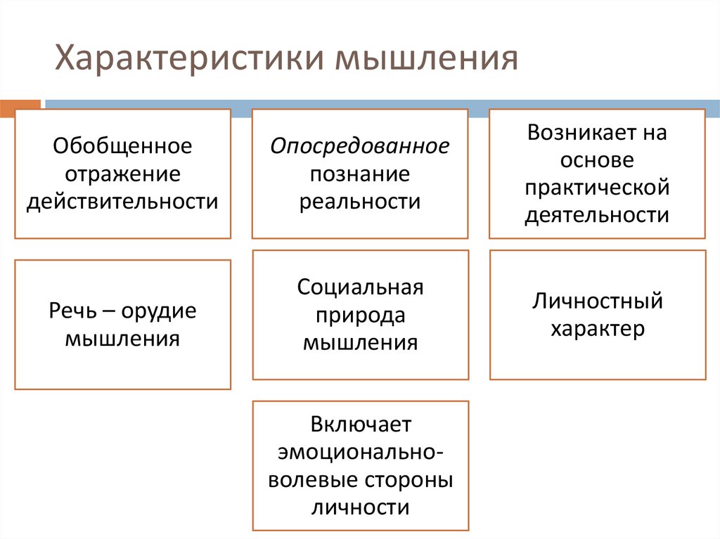 Характеристика мышления