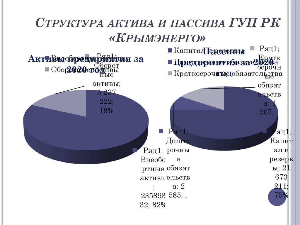 Симферопольское роэ гуп рк крымэнерго