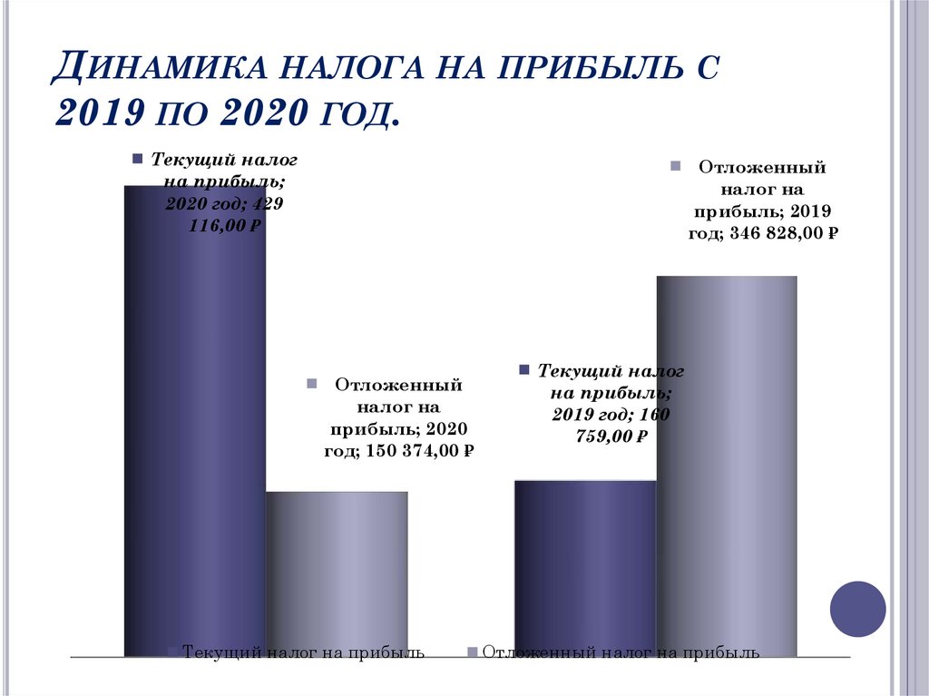 Аудит расчетных операций презентация