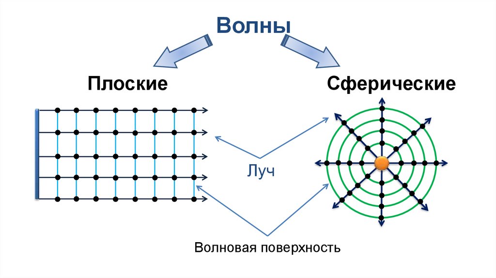 Волновая поверхность