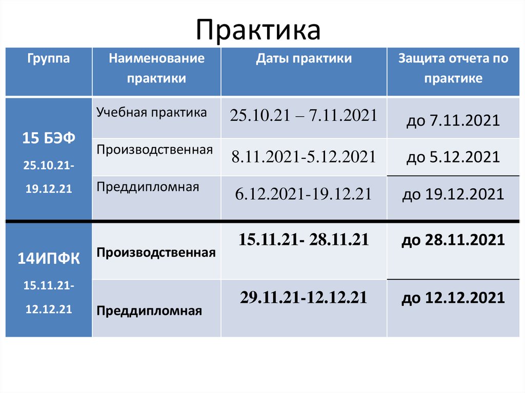 Учебная практика презентация