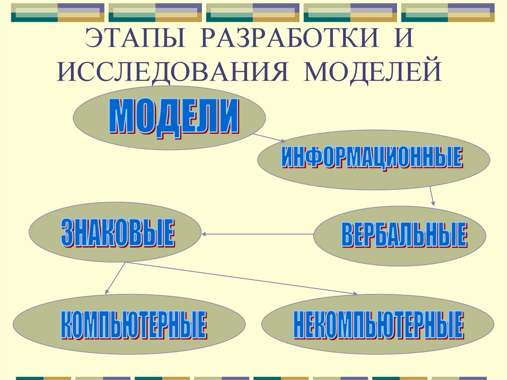 Основные методы исследования моделирование