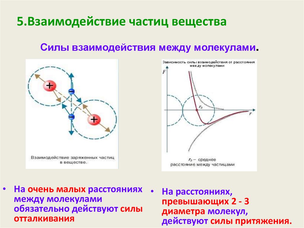 Какое утверждение о взаимодействии трех изображенных на рисунке заряженных частиц является