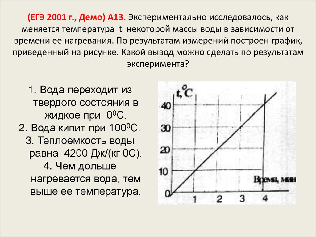(ЕГЭ 2001 г., Демо) А13. Экспериментально исследовалось, как меняется температура t некоторой массы воды в зависимости от