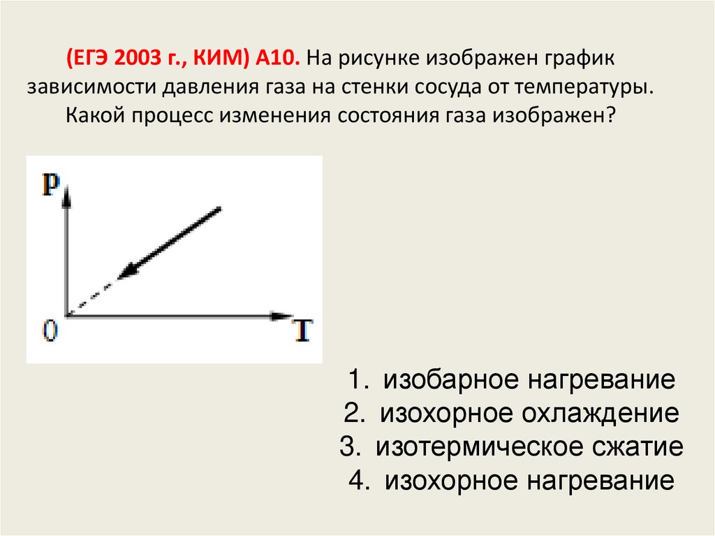 (ЕГЭ 2003 г., КИМ) А10. На рисунке изображен график зависимости давления газа на стенки сосуда от температуры. Какой процесс