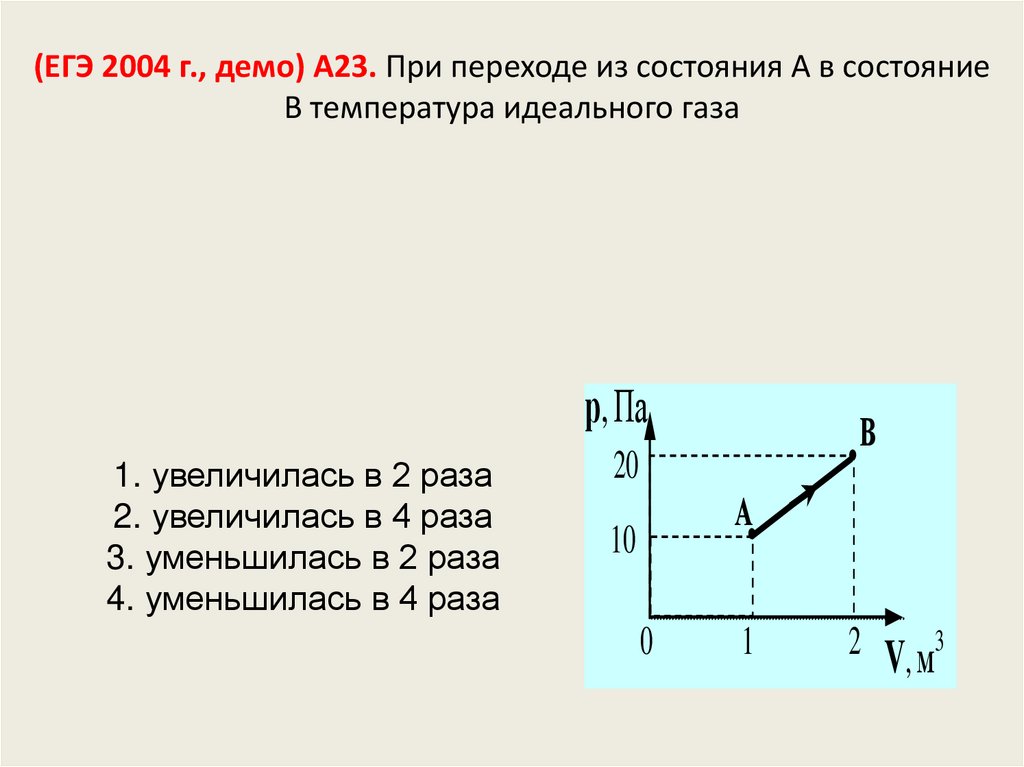 (ЕГЭ 2004 г., демо) А23. При переходе из состояния А в состояние В температура идеального газа