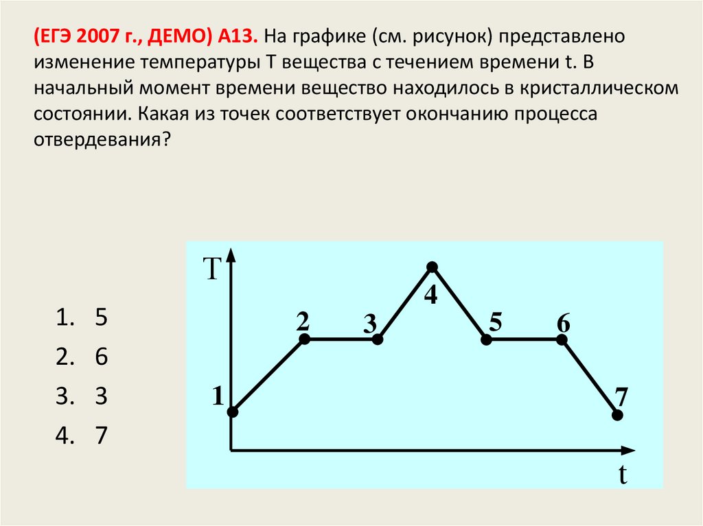 (ЕГЭ 2007 г., ДЕМО) А13. На графике (см. рисунок) представлено изменение температуры Т вещества с течением времени t. В