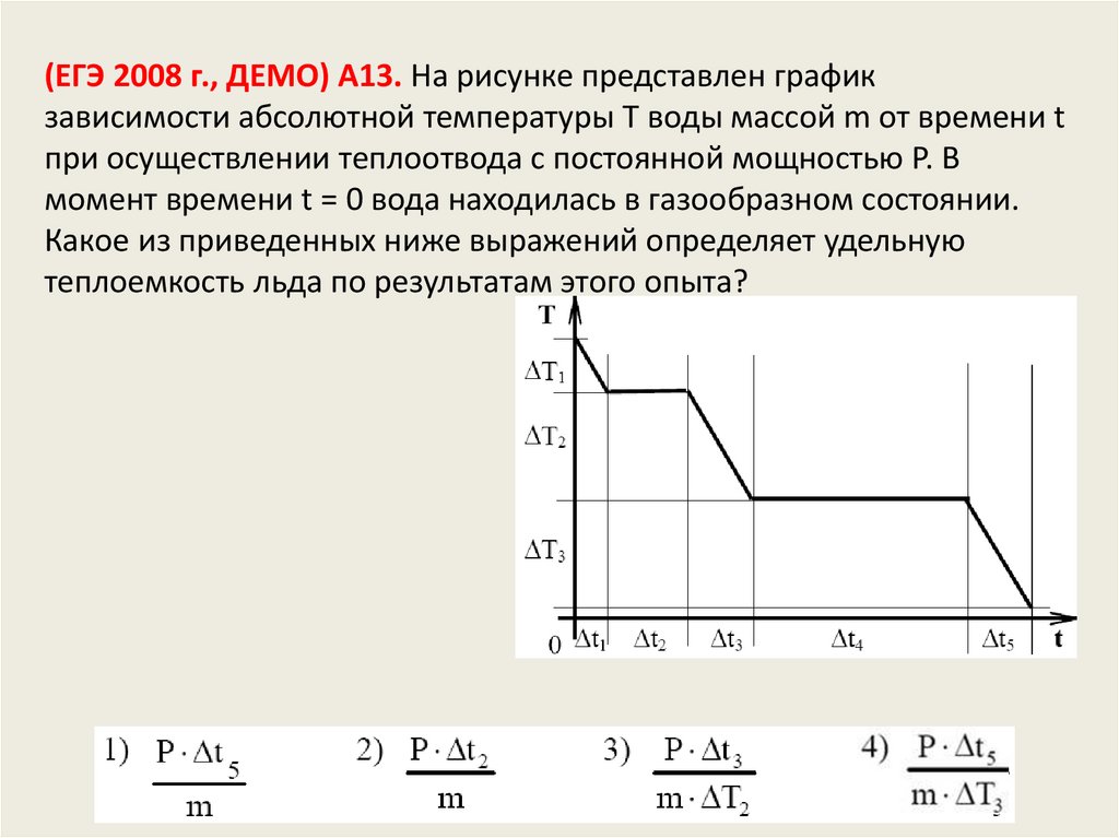 (ЕГЭ 2008 г., ДЕМО) А13. На рисунке представлен график зависимости абсолютной температуры T воды массой m от времени t при