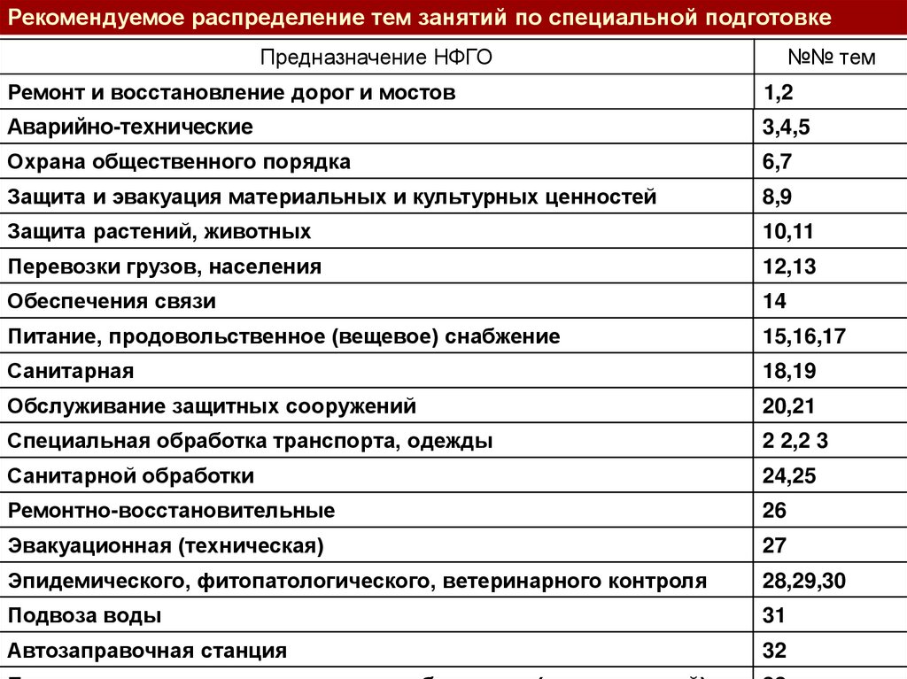 Порядок 0. Комплект санитарной обработки для НФГО.