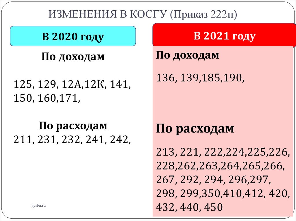 Сим карта косгу