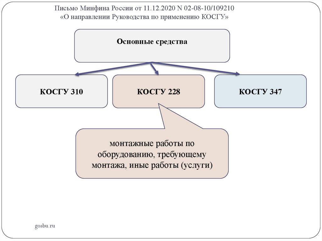 Смарт карта косгу