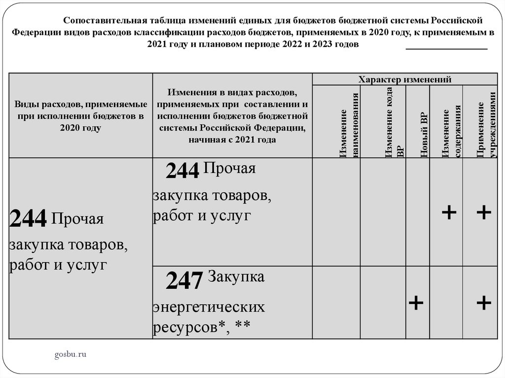 Какой косгу тахограф