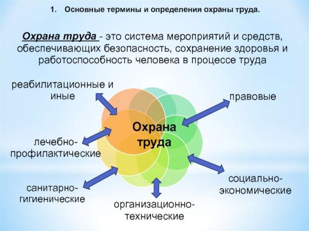 Определение охраны труда. Понятие охрана труда определение. Понятие термина «охрана труда». Что такое охрана труда определение. Охрана руда определение.