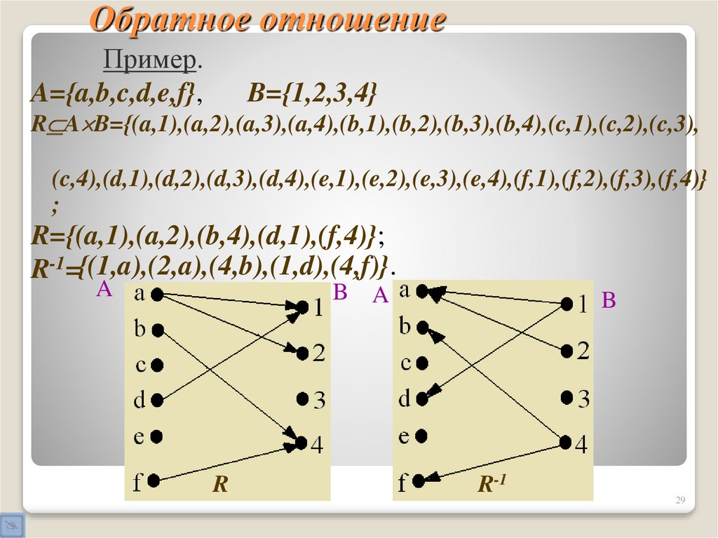 Обратное отношение 2 7