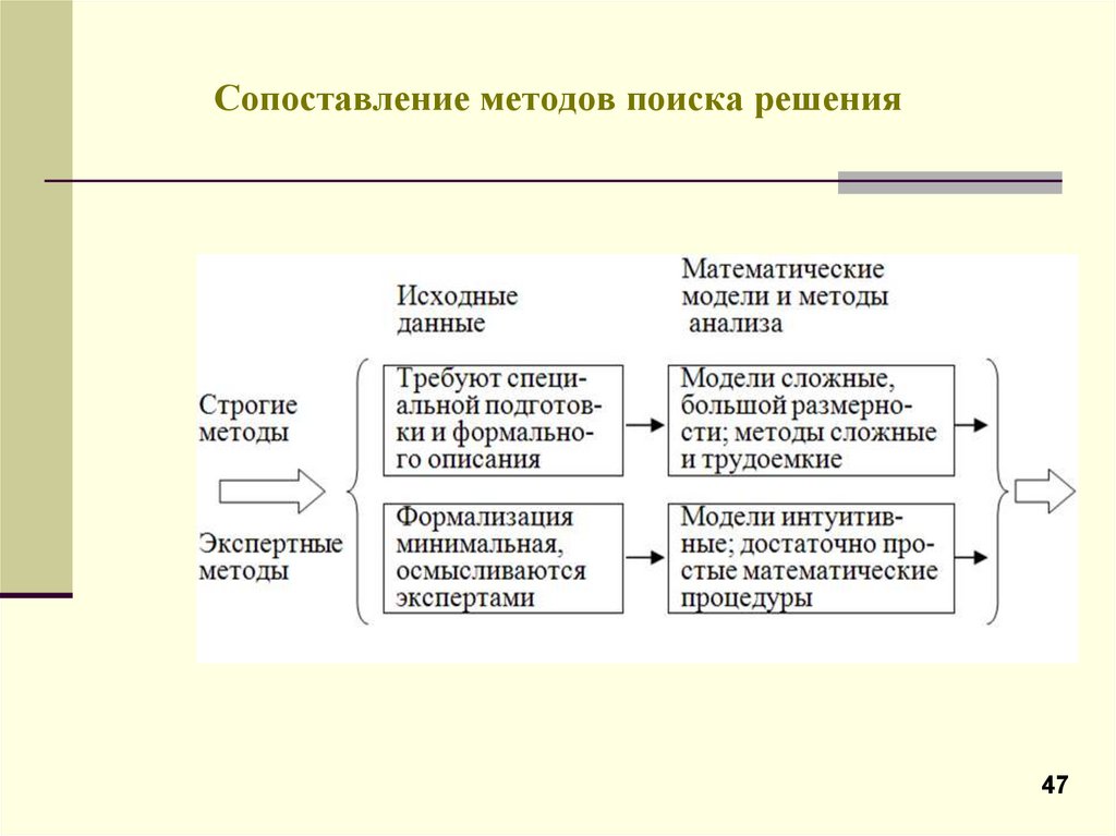 Сравнение какой метод