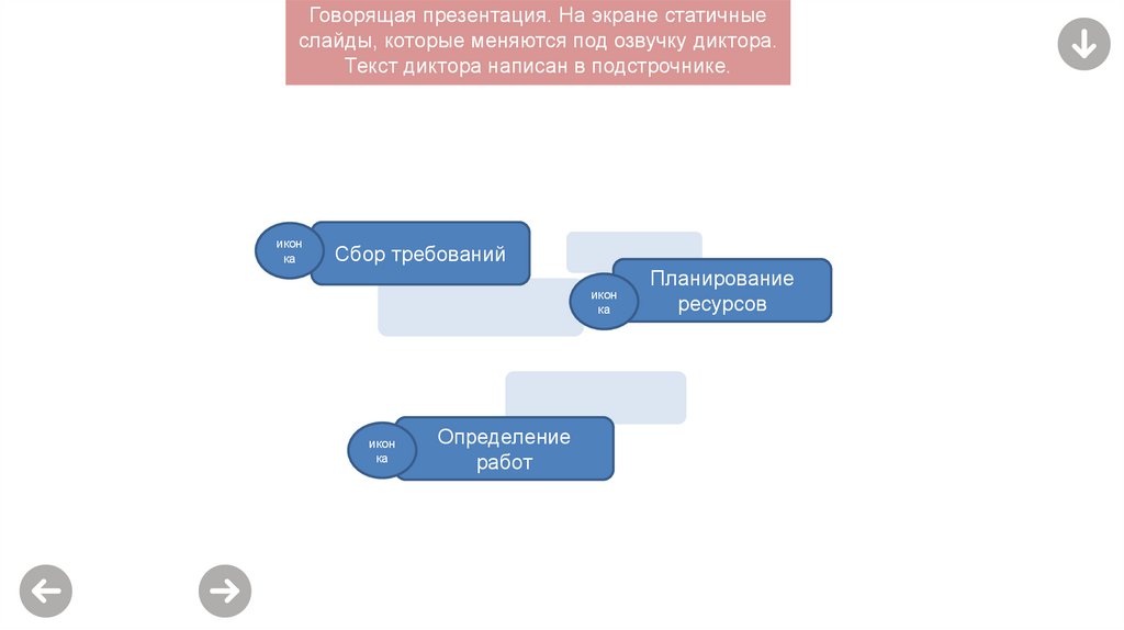 Из каких процессов состоит управление сроками проекта