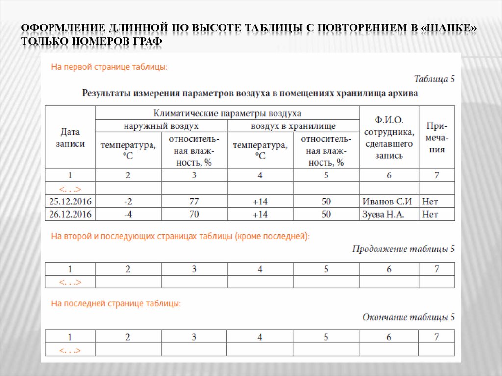 Таблица перемещений