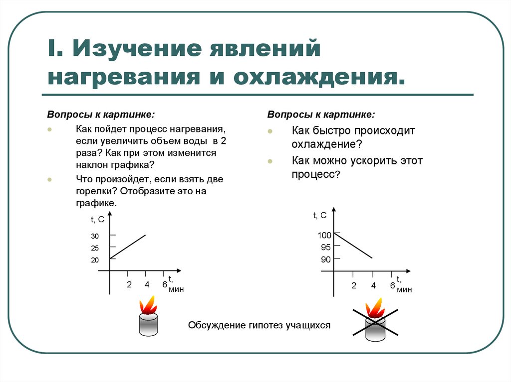 Явление нагревание