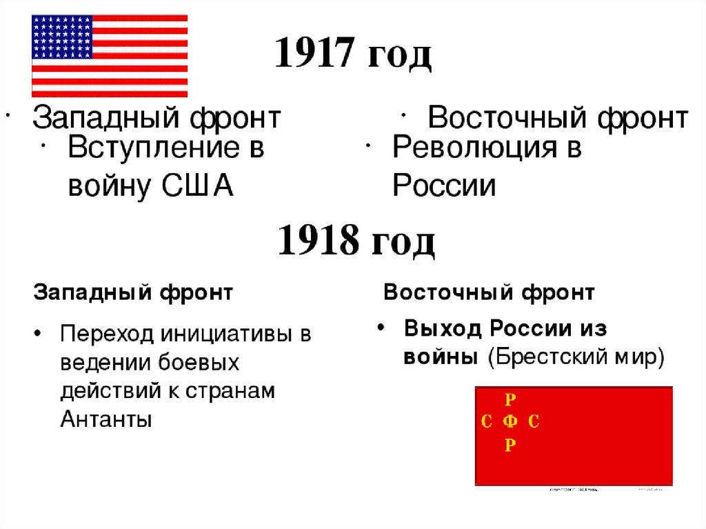 Карта восточный фронт 1917