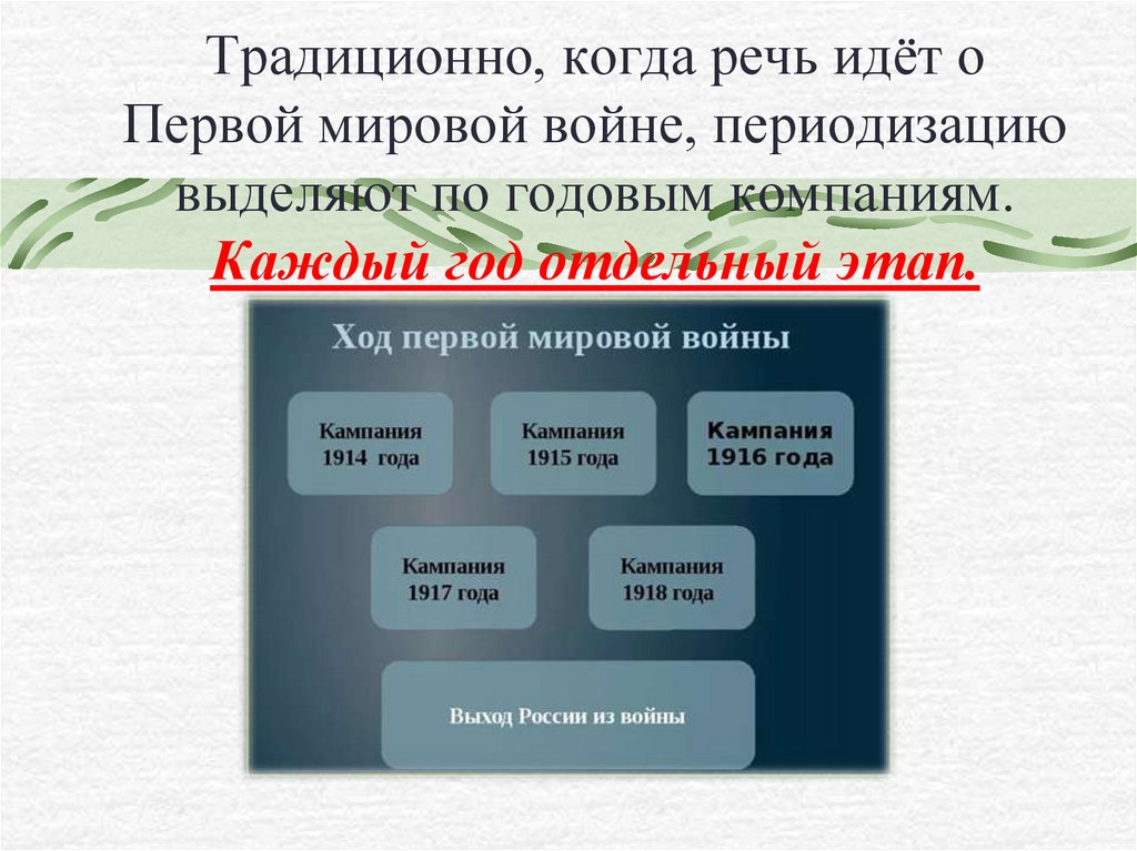 Традиционно, когда речь идёт о Первой мировой войне, периодизацию выделяют по годовым компаниям. Каждый год отдельный этап.