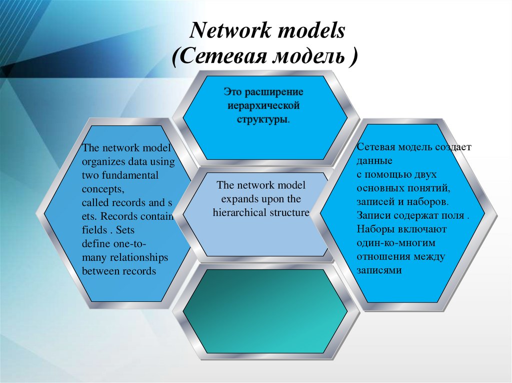 Network model. Модель сетевого управления (Network model of government).