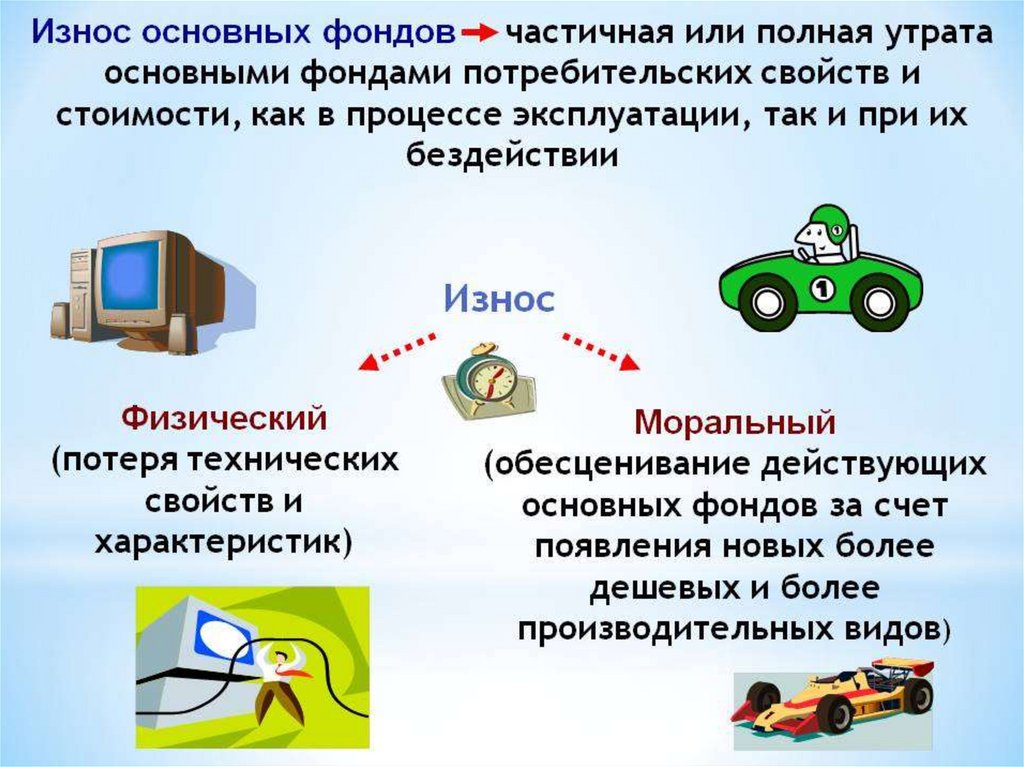 Основные фонды. Основные фонды это. Основные фонды это в экономике. Износ основных фондов. Основные средства фонды предприятия.