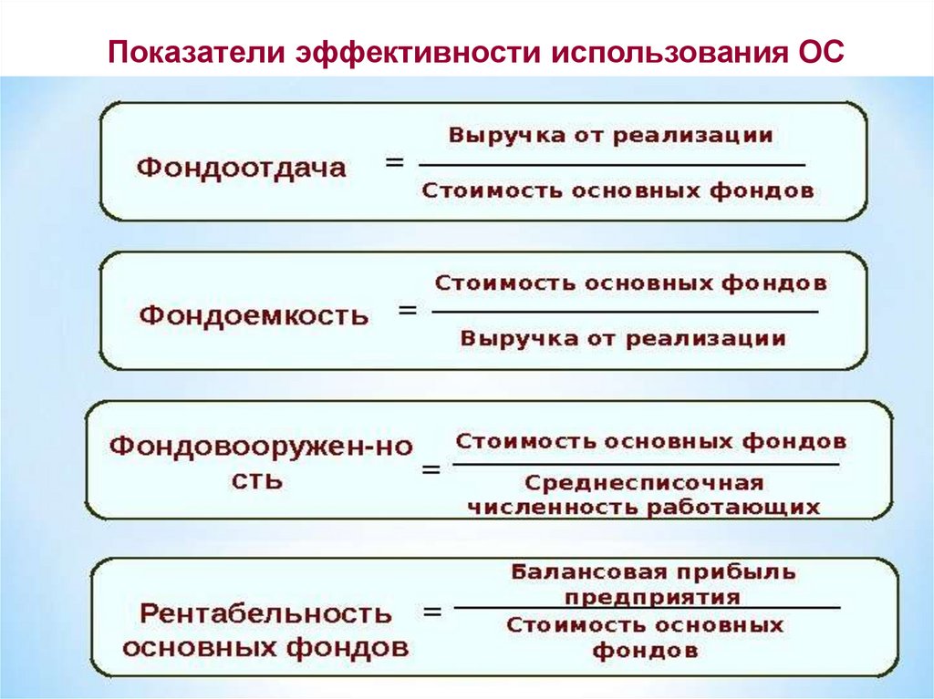 Основные средства в эксплуатации