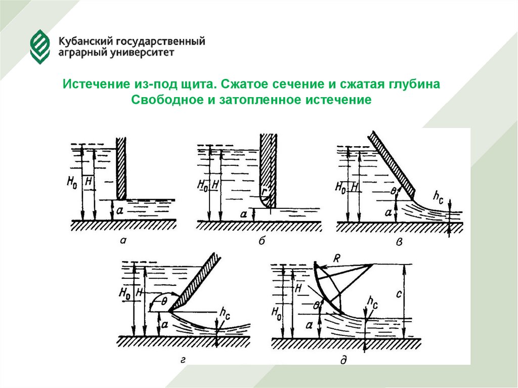 Глубина свободный. Сжатая глубина это. Уклон быстротока. Истечение из под завторов. Истечение из под щита.