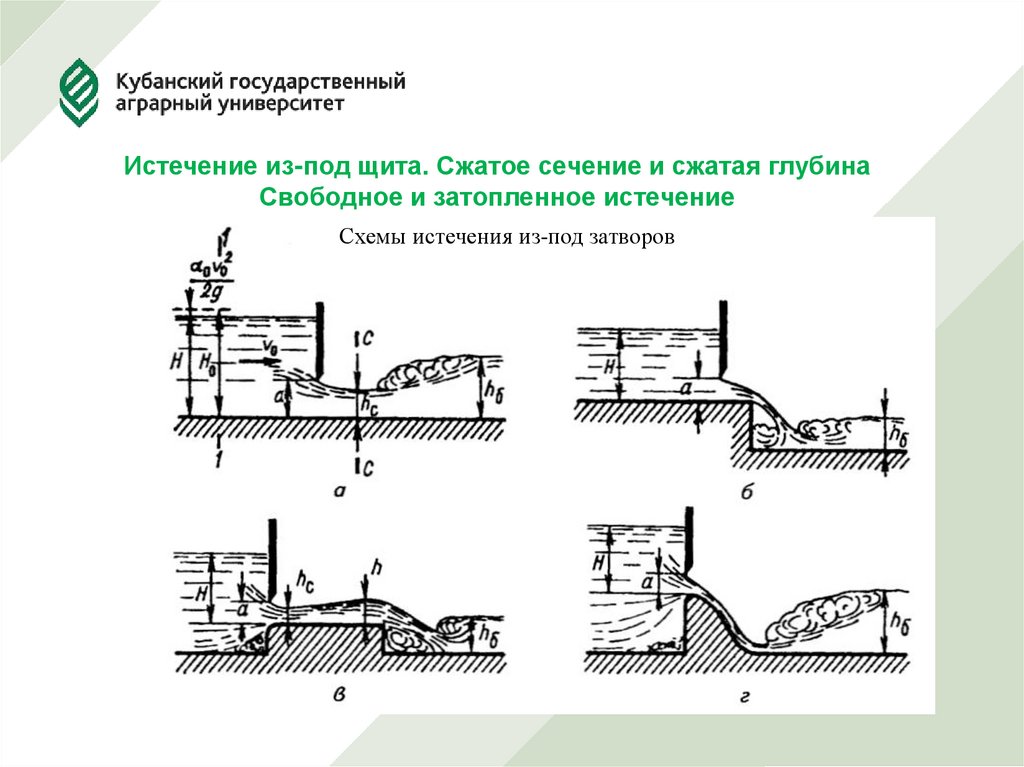 Глубина свободный