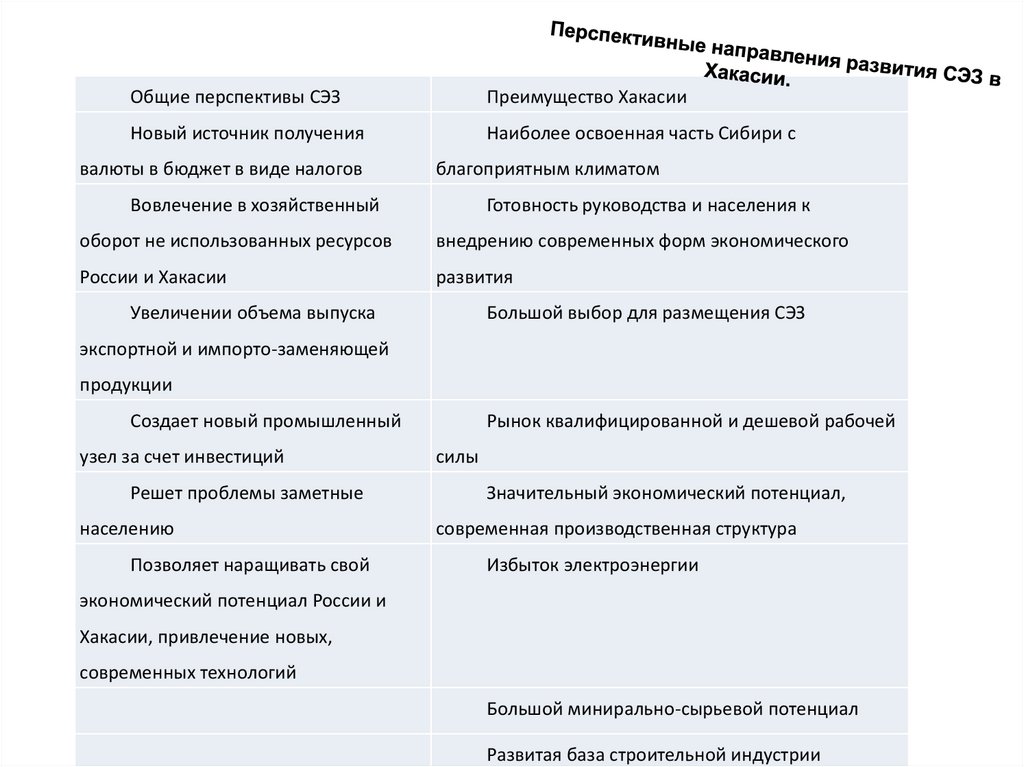 Контрольная работа: Экономическая характеристика действующих свободных экономических зон на территории РФ