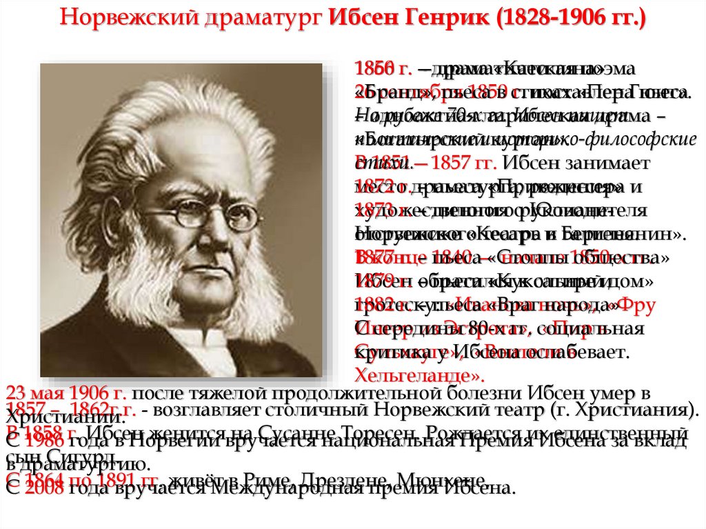 Генрик ибсен краткая биография. Генрик Ибсен 1828-1906. Драматург Ибсен. Ибсен философия. Драматургия Генрика Ибсена.