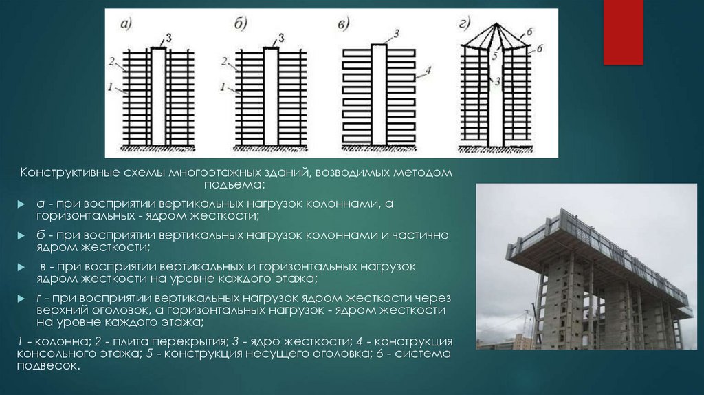 Способы подъема несущих конструкций