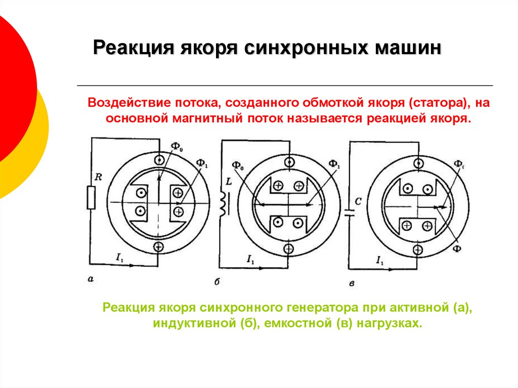 Синхронные машины