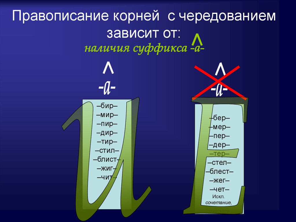 Правописание корня конспект. Правописание корней. Правописание корней 5 класс. Правописание корней мир мир. Правописание корней 6 класс.