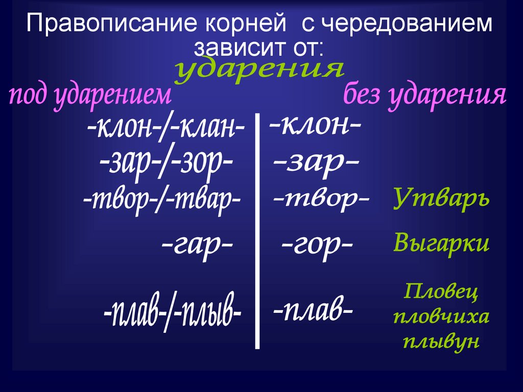 Под корнями ударение в слове. Чередование зависит от ударения. Корни с чередованием зависящие от ударения. Чередование в корне зависит от ударения. Чередующиеся гласные зависящие от ударения.