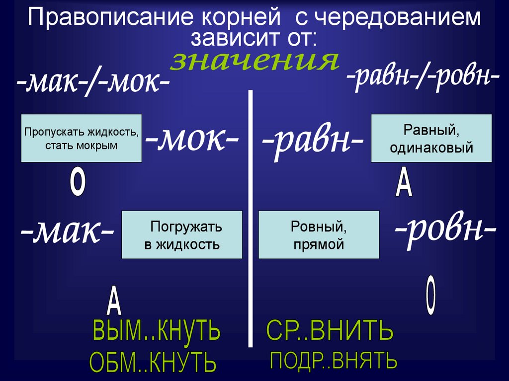 Корни с чередованием презентация 9 класс