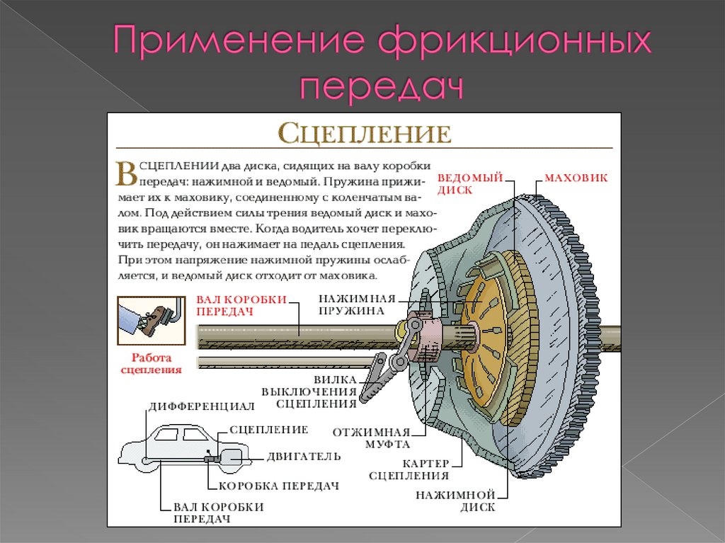 Презентация на тему фрикционные передачи и вариаторы